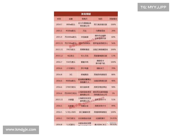 足球俱乐部转会资金来源分析及其对俱乐部运营的影响探讨